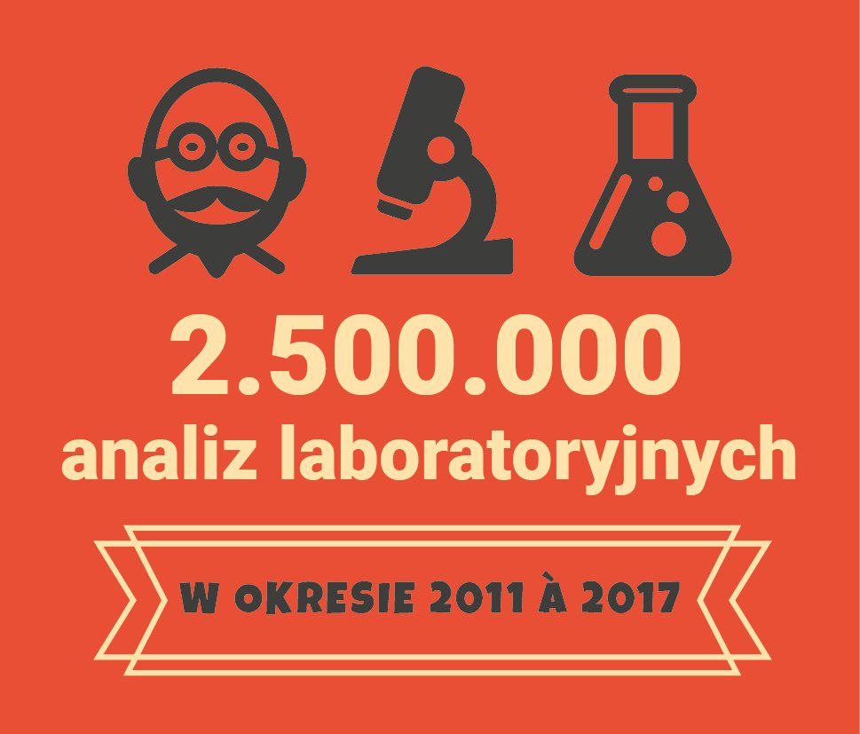 Samodzielne rządowo zleconych testerów którzy zaświadczaja firmę Josera Erbacher pracownią usługową po akredytacji laboratoriów ISO/IEC 17025 oficjalny, najwyższego standardu miedzynarodowego laboratium badawczego.