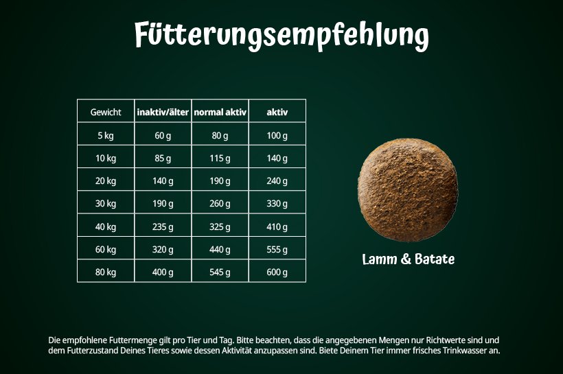 Futtermenge Hund Tabelle Josera Lamm & Batate Futtermenge Hund Tabelle Josera Lamm & Batate